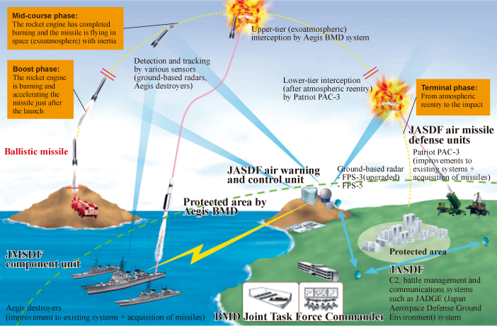 August 2012 BMD concept.jpg
